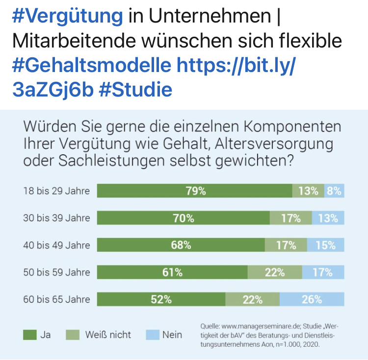  Wandel der Werte im Homeoffice